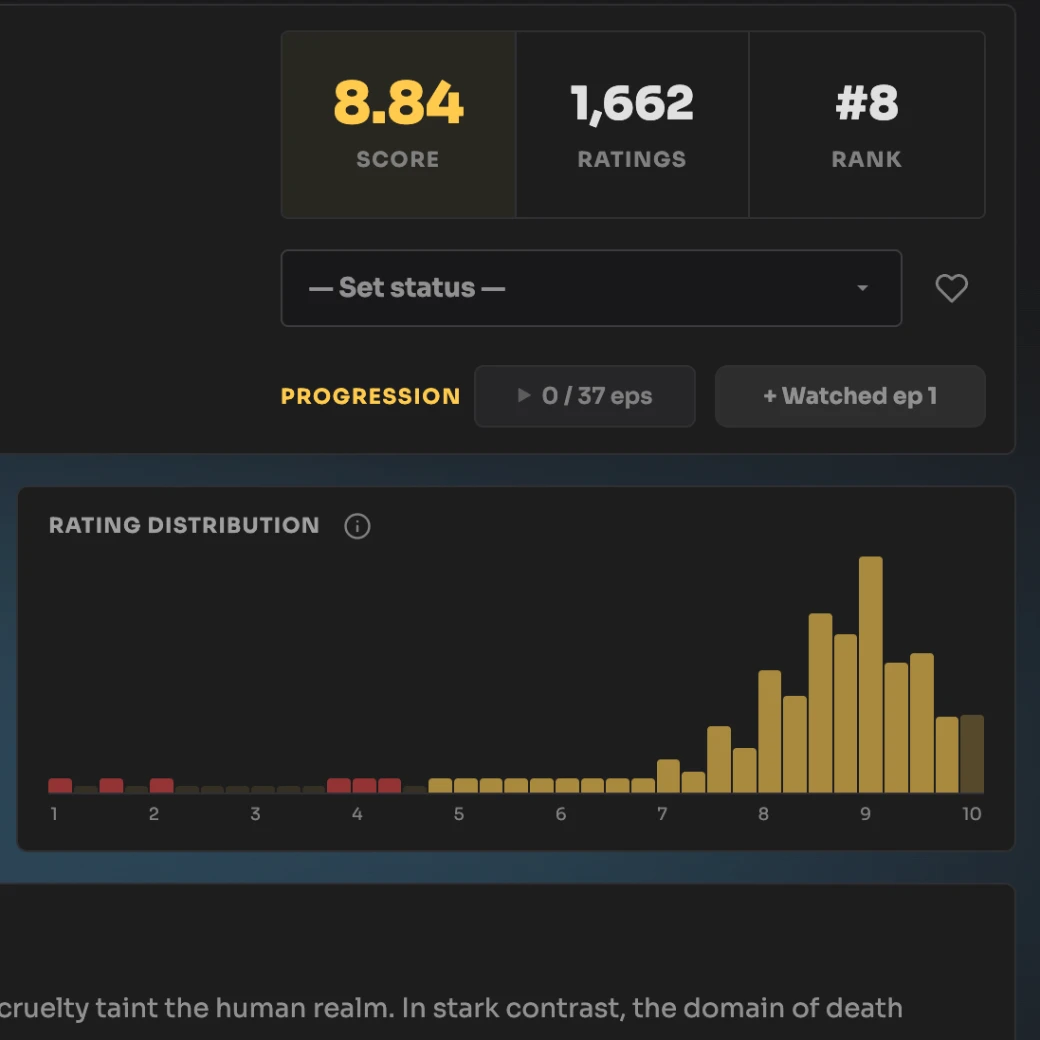 Score Distribution
